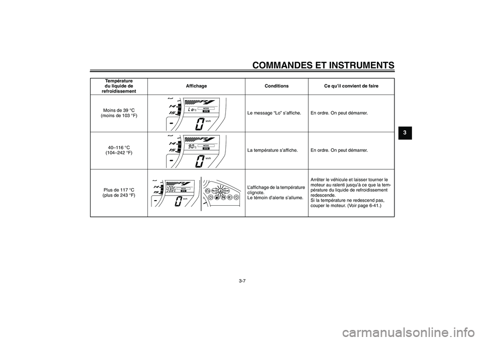 YAMAHA YZF-R1 2009  Notices Demploi (in French) COMMANDES ET INSTRUMENTS
3-7
3
Te m pérature 
du liquide de 
refroidissementAffichage Conditions Ce qu’il convient de faire
Moins de 39 °C 
(moins de 103 °F)Le message “Lo” s’affiche. En or