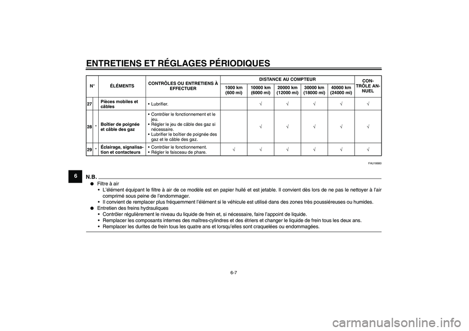 YAMAHA YZF-R1 2009  Notices Demploi (in French) ENTRETIENS ET RÉGLAGES PÉRIODIQUES
6-7
6
FAU18680
N.B.
Filtre à air
L’élément équipant le filtre à air de ce modèle est en papier huilé et est jetable. Il convient dès lors de ne pas le 