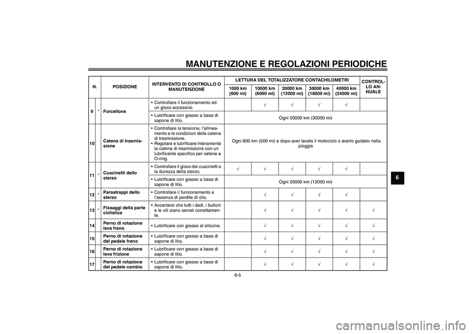 YAMAHA YZF-R1 2009  Manuale duso (in Italian) MANUTENZIONE E REGOLAZIONI PERIODICHE
6-5
6
9*ForcelloneControllare il funzionamento ed 
un gioco eccessivo.√√√√
Lubrificare con grasso a base di 
sapone di litio.Ogni 50000 km (30000 mi)
10
