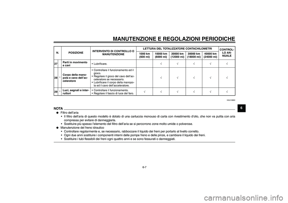 YAMAHA YZF-R1 2009  Manuale duso (in Italian) MANUTENZIONE E REGOLAZIONI PERIODICHE
6-7
6
HAU18680
NOTA
Filtro dell’aria
Il filtro dell’aria di questo modello è dotato di una cartuccia monouso di carta con rivestimento d’olio, che non va