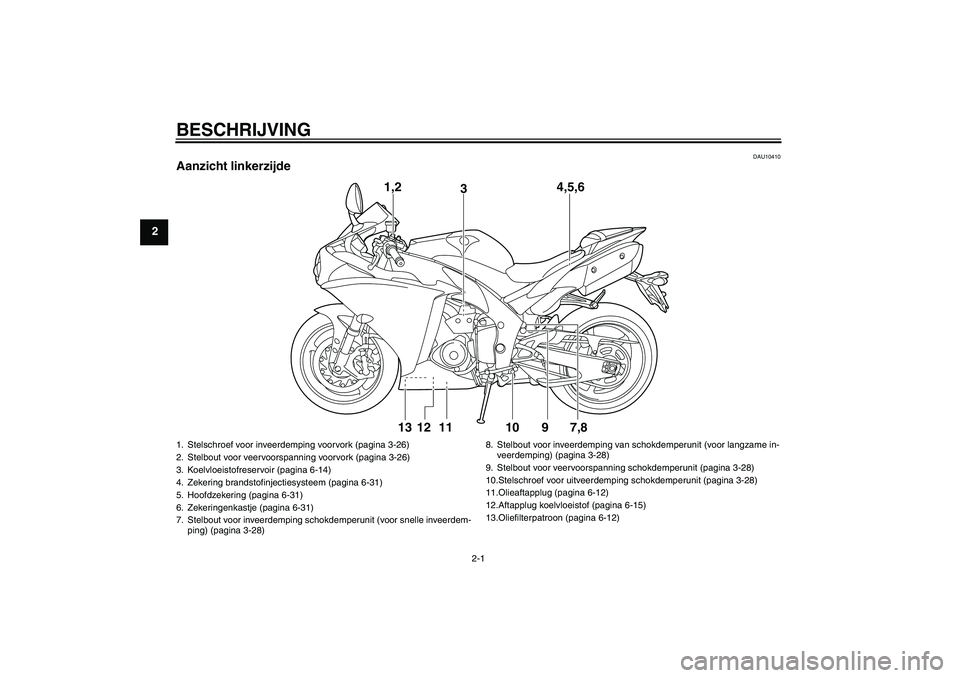 YAMAHA YZF-R1 2009  Instructieboekje (in Dutch) BESCHRIJVING
2-1
2
DAU10410
Aanzicht linkerzijde
1,2
34,5,6
13 12 11 10 9 7,8
1. Stelschroef voor inveerdemping voorvork (pagina 3-26)
2. Stelbout voor veervoorspanning voorvork (pagina 3-26)
3. Koelv