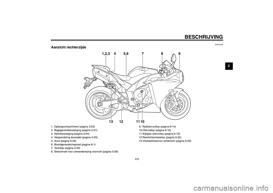YAMAHA YZF-R1 2009  Instructieboekje (in Dutch) BESCHRIJVING
2-2
2
DAU10420
Aanzicht rechterzijde
1,2,3 4 5,6 879
10 12 11 13
1. Opbergcompartiment (pagina 3-25)
2. Bagageriembevestiging (pagina 3-31)
3. Helmbevestiging (pagina 3-24)
4. Vergrendeli