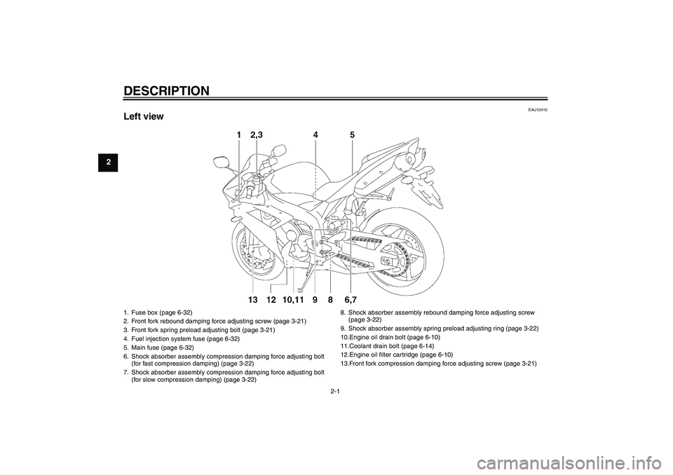 YAMAHA YZF-R1 2008 Owners Manual DESCRIPTION
2-1
2
EAU10410
Left view1. Fuse box (page 6-32)
2. Front fork rebound damping force adjusting screw (page 3-21)
3. Front fork spring preload adjusting bolt (page 3-21)
4. Fuel injection sy YAMAHA YZF-R1 2008 Owners Manual DESCRIPTION
2-1
2
EAU10410
Left view1. Fuse box (page 6-32)
2. Front fork rebound damping force adjusting screw (page 3-21)
3. Front fork spring preload adjusting bolt (page 3-21)
4. Fuel injection sy
