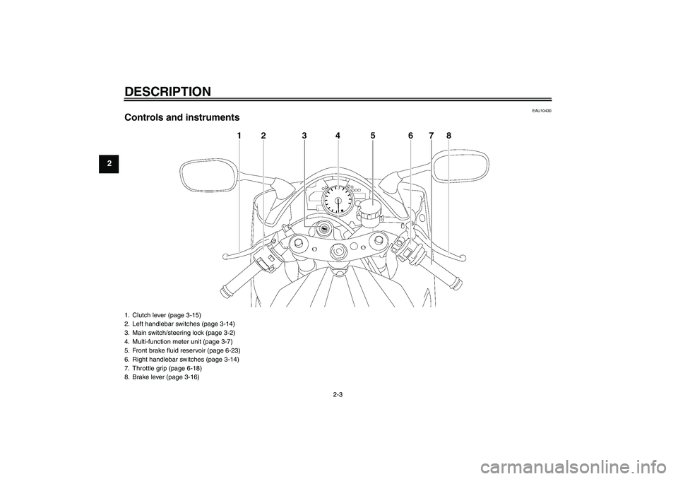 YAMAHA YZF-R1 2008 User Guide DESCRIPTION
2-3
2
EAU10430
Controls and instruments1. Clutch lever (page 3-15)
2. Left handlebar switches (page 3-14)
3. Main switch/steering lock (page 3-2)
4. Multi-function meter unit (page 3-7)
5.