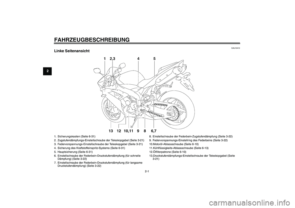 YAMAHA YZF-R1 2008  Betriebsanleitungen (in German) FAHRZEUGBESCHREIBUNG
2-1
2
GAU10410
Linke Seitenansicht1. Sicherungskasten (Seite 6-31)
2. Zugstufendämpfungs-Einstellschraube der Teleskopgabel (Seite 3-21)
3. Federvorspannungs-Einstellschraube der