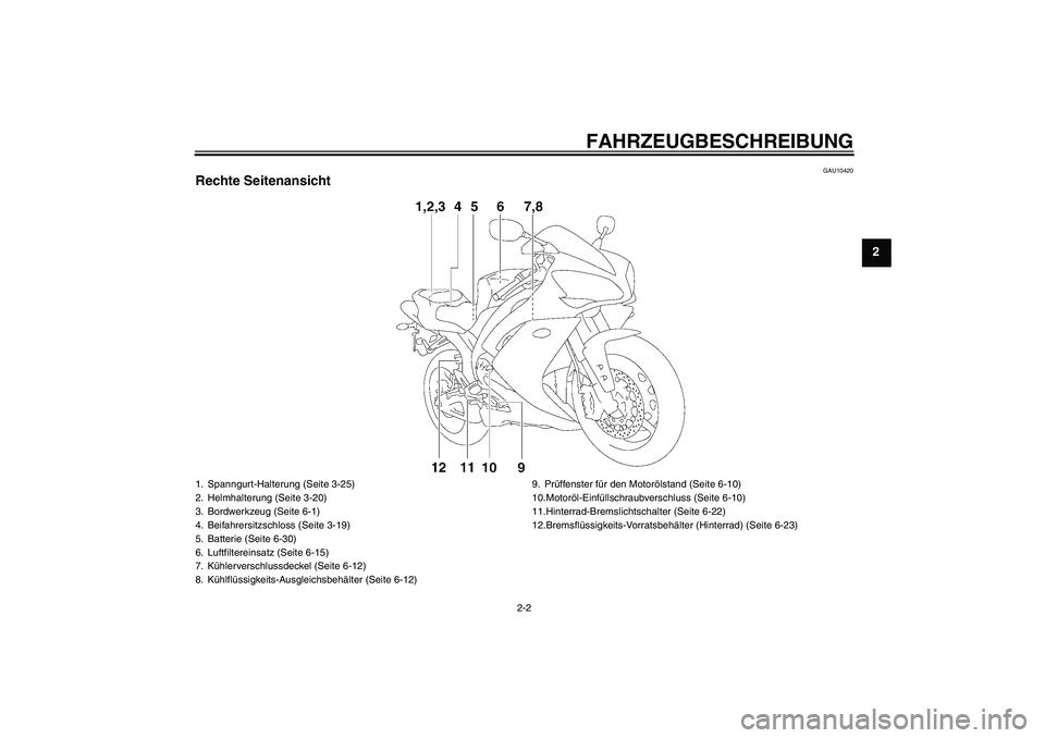 YAMAHA YZF-R1 2008  Betriebsanleitungen (in German) FAHRZEUGBESCHREIBUNG
2-2
2
GAU10420
Rechte Seitenansicht1. Spanngurt-Halterung (Seite 3-25)
2. Helmhalterung (Seite 3-20)
3. Bordwerkzeug (Seite 6-1)
4. Beifahrersitzschloss (Seite 3-19)
5. Batterie (