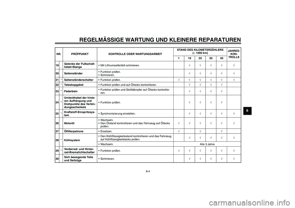 YAMAHA YZF-R1 2008  Betriebsanleitungen (in German) REGELMÄSSIGE WARTUNG UND KLEINERE REPARATUREN
6-4
6
19Gelenke der Fußschalt-
hebel-StangeMit Lithiumseifenfett schmieren.√√√√ √
20 SeitenständerFunktion prüfen.
Schmieren.√√√√