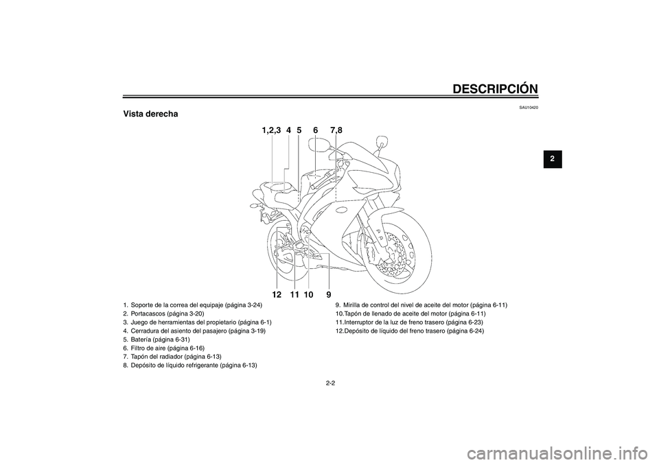 YAMAHA YZF-R1 2008  Manuale de Empleo (in Spanish) DESCRIPCIÓN
2-2
2
SAU10420
Vista derecha1. Soporte de la correa del equipaje (página 3-24)
2. Portacascos (página 3-20)
3. Juego de herramientas del propietario (página 6-1)
4. Cerradura del asien