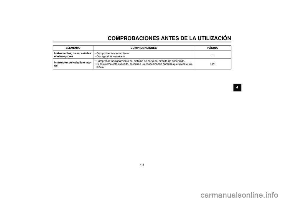 YAMAHA YZF-R1 2008  Manuale de Empleo (in Spanish) COMPROBACIONES ANTES DE LA UTILIZACIÓN
4-4
4
Instrumentos, luces, señales 
e interruptoresComprobar funcionamiento.
Corregir si es necesario.—
Interruptor del caballete late-
ralComprobar funci