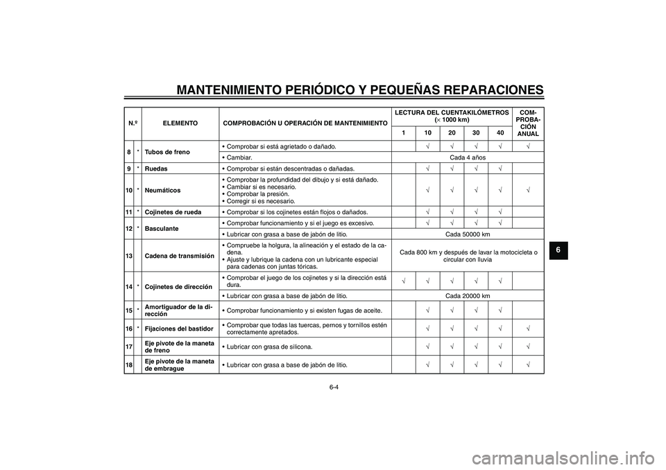 YAMAHA YZF-R1 2008  Manuale de Empleo (in Spanish) MANTENIMIENTO PERIÓDICO Y PEQUEÑAS REPARACIONES
6-4
6
8*Tubos de frenoComprobar si está agrietado o dañado.√√√√ √
Cambiar. Cada 4 años
9*RuedasComprobar si están descentradas o dañ