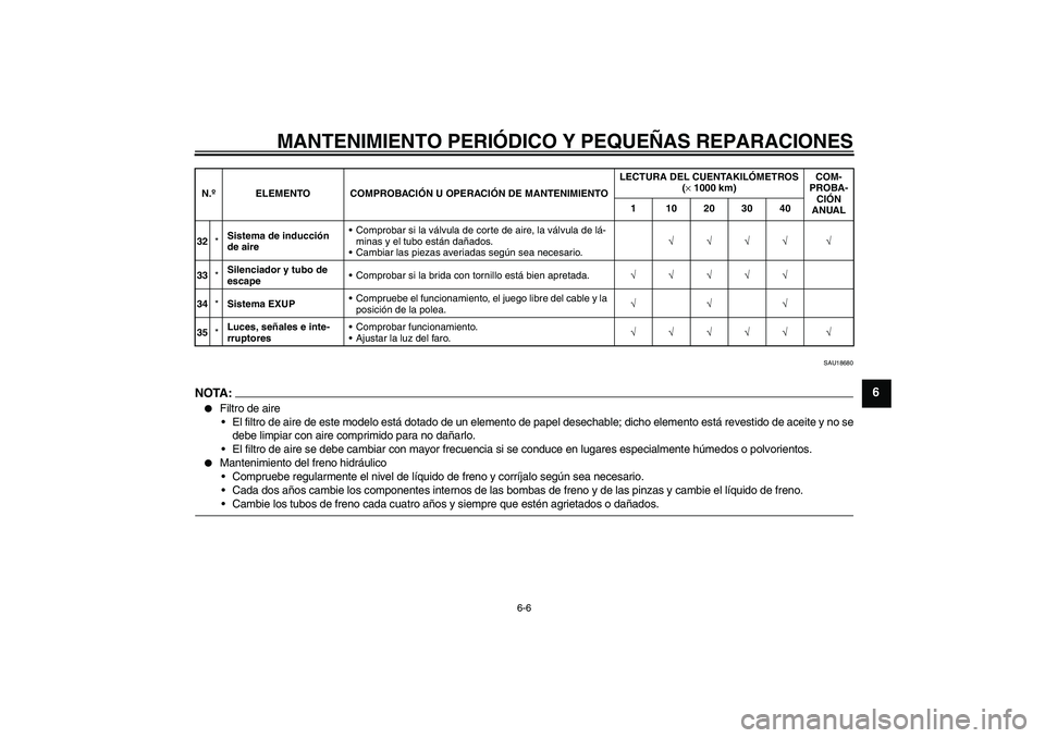 YAMAHA YZF-R1 2008  Manuale de Empleo (in Spanish) MANTENIMIENTO PERIÓDICO Y PEQUEÑAS REPARACIONES
6-6
6
SAU18680
NOTA :
Filtro de aire
El filtro de aire de este modelo está dotado de un elemento de papel desechable; dicho elemento está revestid
