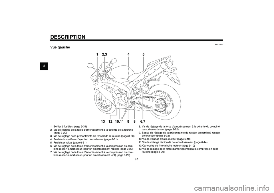 YAMAHA YZF-R1 2008  Notices Demploi (in French) DESCRIPTION
2-1
2
FAU10410
Vue gauche1. Boîtier à fusibles (page 6-31)
2. Vis de réglage de la force d’amortissement à la détente de la fourche 
(page 3-20)
3. Vis de réglage de la précontrai