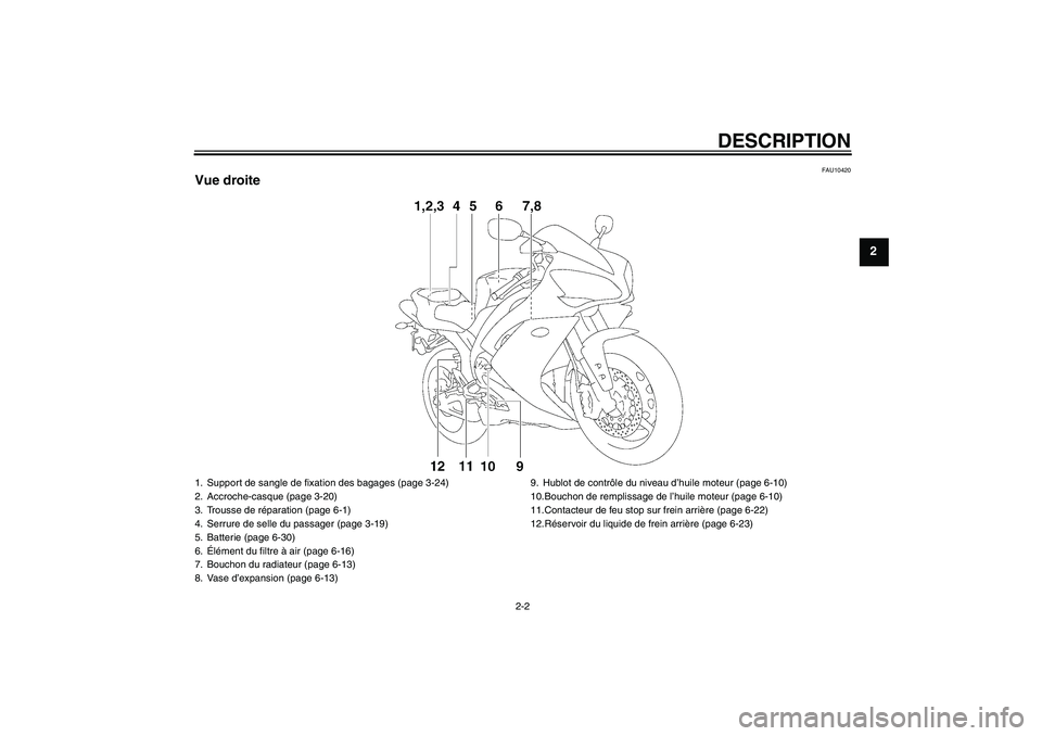 YAMAHA YZF-R1 2008  Notices Demploi (in French) DESCRIPTION
2-2
2
FAU10420
Vue droite1. Support de sangle de fixation des bagages (page 3-24)
2. Accroche-casque (page 3-20)
3. Trousse de réparation (page 6-1)
4. Serrure de selle du passager (page 