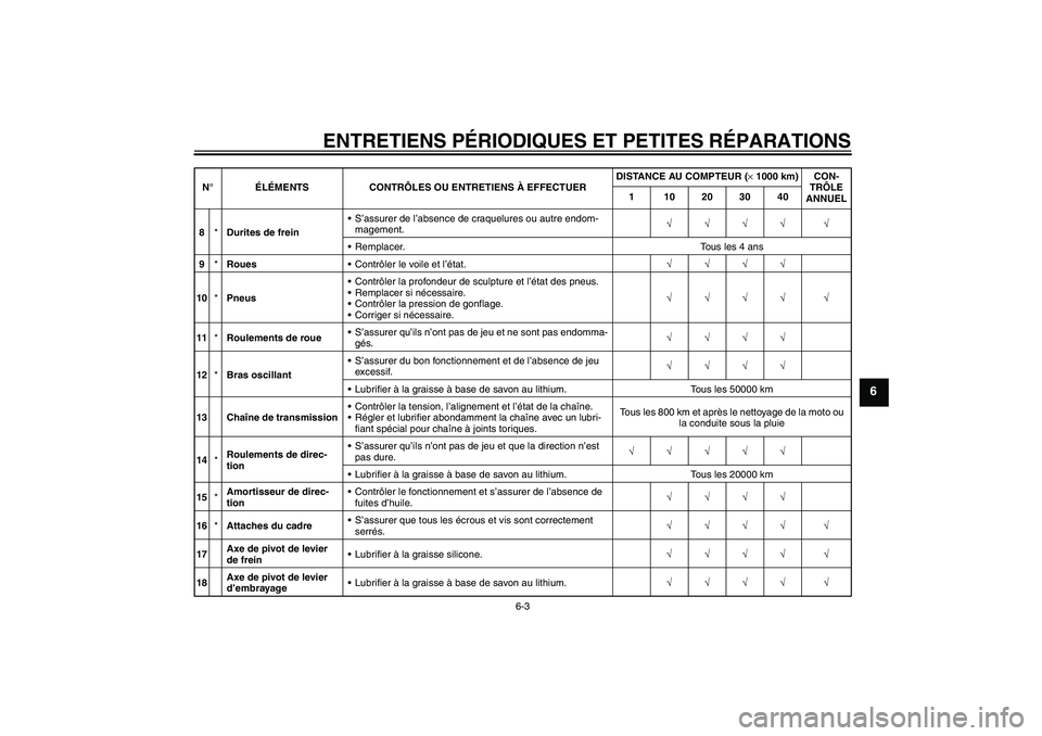 YAMAHA YZF-R1 2008  Notices Demploi (in French) ENTRETIENS PÉRIODIQUES ET PETITES RÉPARATIONS
6-3
6
8*Durites de freinS’assurer de l’absence de craquelures ou autre endom-
magement.√√√√ √
Remplacer. Tous les 4 ans
9*RouesContrôl
