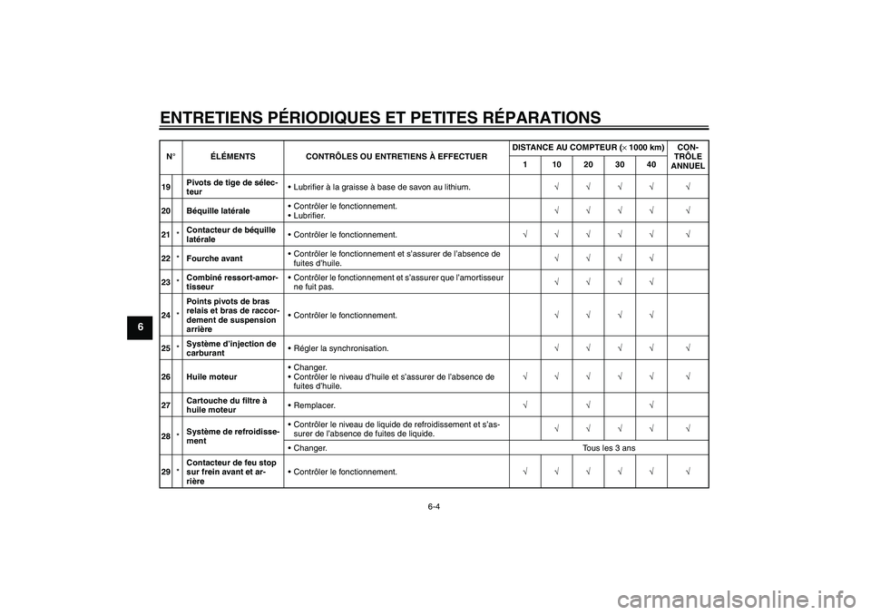 YAMAHA YZF-R1 2008  Notices Demploi (in French) ENTRETIENS PÉRIODIQUES ET PETITES RÉPARATIONS
6-4
6
19Pivots de tige de sélec-
teurLubrifier à la graisse à base de savon au lithium.√√√√ √
20 Béquille latéraleContrôler le fonctio