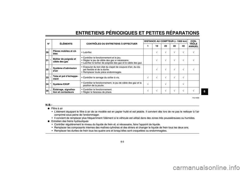 YAMAHA YZF-R1 2008  Notices Demploi (in French) ENTRETIENS PÉRIODIQUES ET PETITES RÉPARATIONS
6-5
6
FAU18680
N.B.:
Filtre à air
L’élément équipant le filtre à air de ce modèle est en papier huilé et est jetable. Il convient dès lors d
