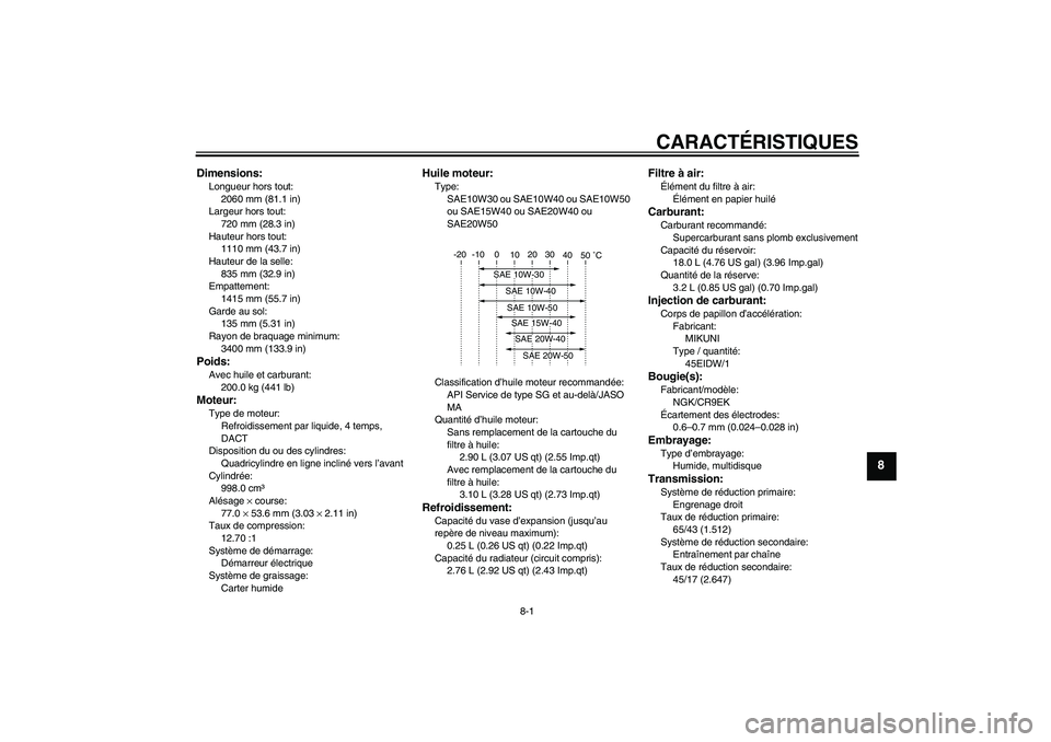 YAMAHA YZF-R1 2008 Notices Demploi (in French) CARACTÉRISTIQUES
8-1
8
Dimensions:Longueur hors tout:
2060 mm (81.1 in)
Largeur hors tout:
720 mm (28.3 in)
Hauteur hors tout:
1110 mm (43.7 in)
Hauteur de la selle:
835 mm (32.9 in)
Empattement:
141 YAMAHA YZF-R1 2008 Notices Demploi (in French) CARACTÉRISTIQUES
8-1
8
Dimensions:Longueur hors tout:
2060 mm (81.1 in)
Largeur hors tout:
720 mm (28.3 in)
Hauteur hors tout:
1110 mm (43.7 in)
Hauteur de la selle:
835 mm (32.9 in)
Empattement:
141