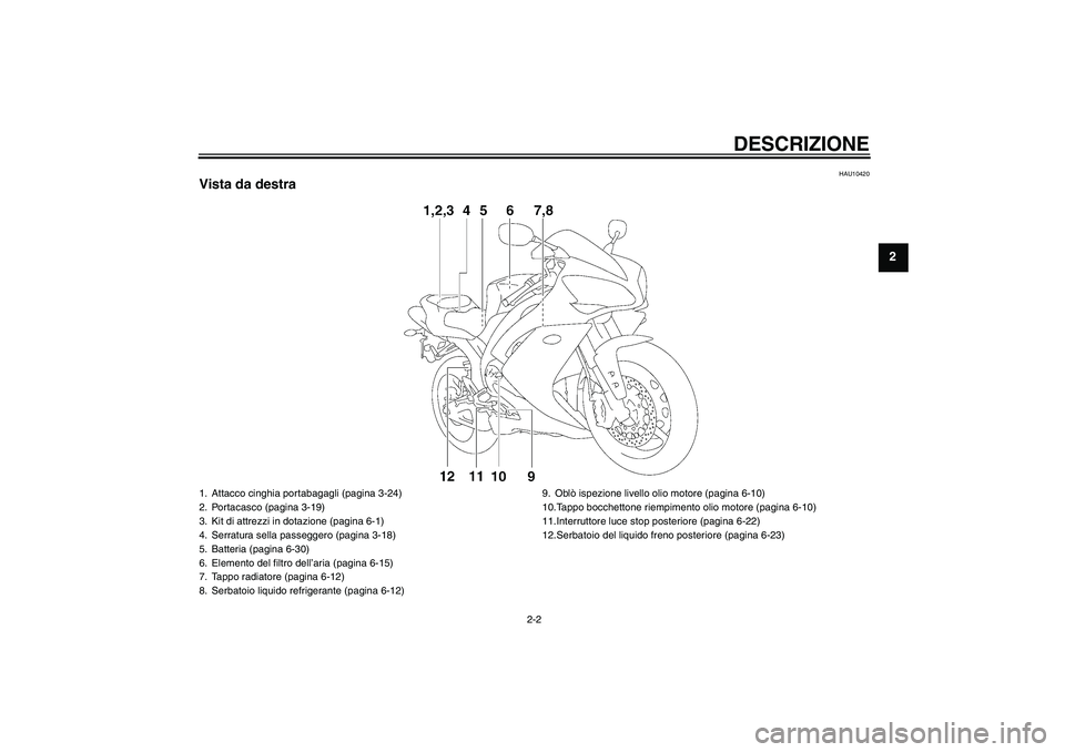 YAMAHA YZF-R1 2008  Manuale duso (in Italian) DESCRIZIONE
2-2
2
HAU10420
Vista da destra1. Attacco cinghia portabagagli (pagina 3-24)
2. Portacasco (pagina 3-19)
3. Kit di attrezzi in dotazione (pagina 6-1)
4. Serratura sella passeggero (pagina 3