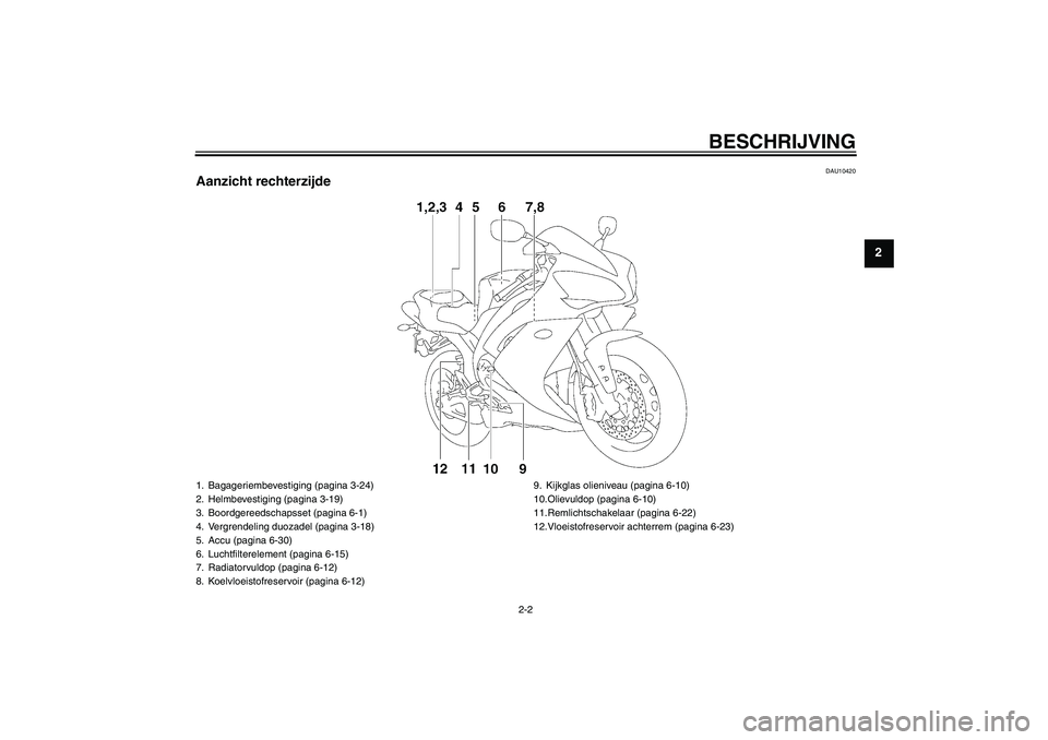 YAMAHA YZF-R1 2008  Instructieboekje (in Dutch) BESCHRIJVING
2-2
2
DAU10420
Aanzicht rechterzijde1. Bagageriembevestiging (pagina 3-24)
2. Helmbevestiging (pagina 3-19)
3. Boordgereedschapsset (pagina 6-1)
4. Vergrendeling duozadel (pagina 3-18)
5.
