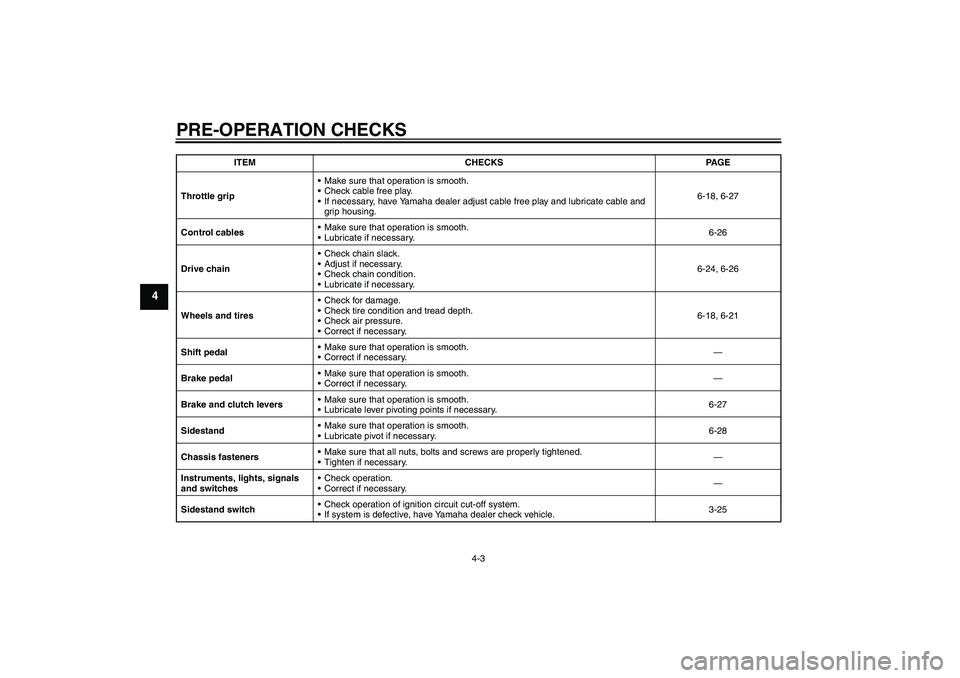 YAMAHA YZF-R1 2007  Owners Manual PRE-OPERATION CHECKS
4-3
4
Throttle gripMake sure that operation is smooth.
Check cable free play.
If necessary, have Yamaha dealer adjust cable free play and lubricate cable and 
grip housing.6-18