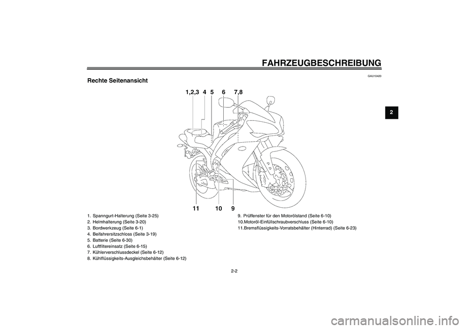 YAMAHA YZF-R1 2007  Betriebsanleitungen (in German) FAHRZEUGBESCHREIBUNG
2-2
2
GAU10420
Rechte Seitenansicht1. Spanngurt-Halterung (Seite 3-25)
2. Helmhalterung (Seite 3-20)
3. Bordwerkzeug (Seite 6-1)
4. Beifahrersitzschloss (Seite 3-19)
5. Batterie (