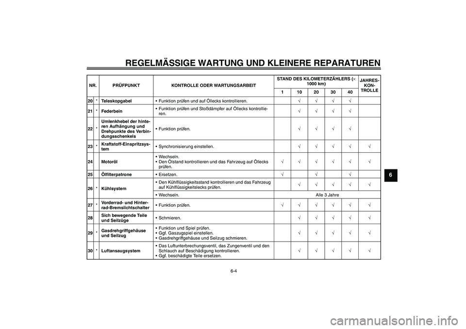YAMAHA YZF-R1 2007  Betriebsanleitungen (in German) REGELMÄSSIGE WARTUNG UND KLEINERE REPARATUREN
6-4
6
20*TeleskopgabelFunktion prüfen und auf Öllecks kontrollieren.√√√√
21*FederbeinFunktion prüfen und Stoßdämpfer auf Öllecks kontroll