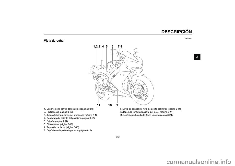 YAMAHA YZF-R1 2007 Manuale de Empleo (in Spanish) DESCRIPCIÓN
2-2
2
SAU10420
Vista derecha1. Soporte de la correa del equipaje (página 3-24)
2. Portacascos (página 3-19)
3. Juego de herramientas del propietario (página 6-1)
4. Cerradura del asien YAMAHA YZF-R1 2007 Manuale de Empleo (in Spanish) DESCRIPCIÓN
2-2
2
SAU10420
Vista derecha1. Soporte de la correa del equipaje (página 3-24)
2. Portacascos (página 3-19)
3. Juego de herramientas del propietario (página 6-1)
4. Cerradura del asien