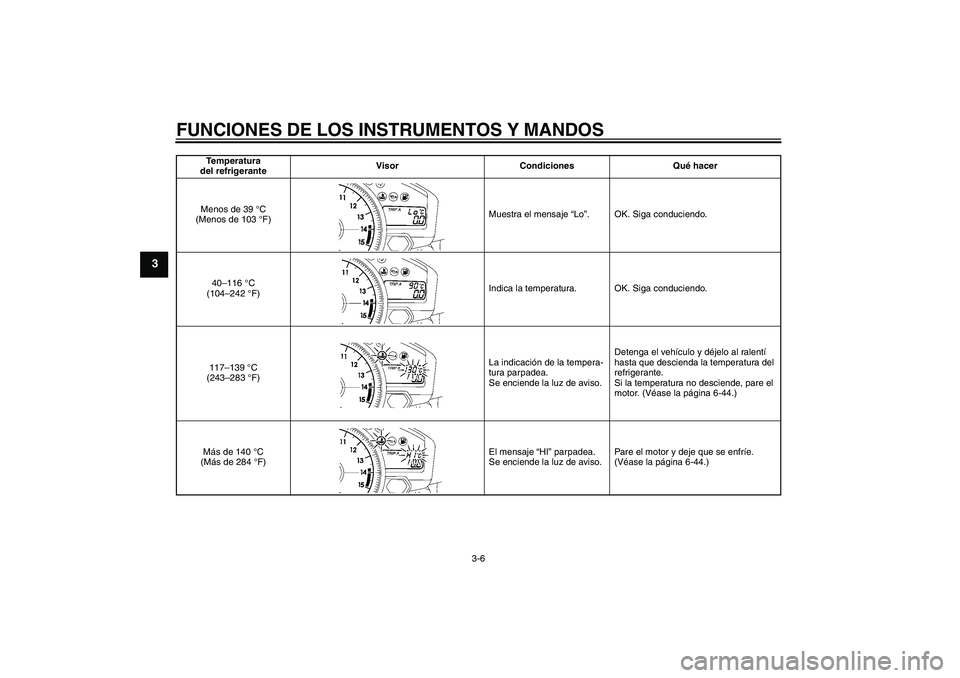 YAMAHA YZF-R1 2007 Manuale de Empleo (in Spanish) FUNCIONES DE LOS INSTRUMENTOS Y MANDOS
3-6
3
Temperatura
del refrigeranteVisor Condiciones Qué hacer
Menos de 39 °C
(Menos de 103 °F)Muestra el mensaje “Lo”. OK. Siga conduciendo.
40–116 ° YAMAHA YZF-R1 2007 Manuale de Empleo (in Spanish) FUNCIONES DE LOS INSTRUMENTOS Y MANDOS
3-6
3
Temperatura
del refrigeranteVisor Condiciones Qué hacer
Menos de 39 °C
(Menos de 103 °F)Muestra el mensaje “Lo”. OK. Siga conduciendo.
40–116 °