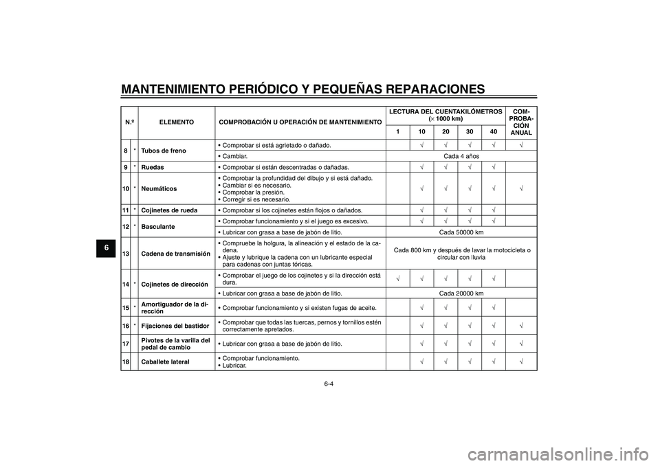 YAMAHA YZF-R1 2007  Manuale de Empleo (in Spanish) MANTENIMIENTO PERIÓDICO Y PEQUEÑAS REPARACIONES
6-4
6
8*Tubos de frenoComprobar si está agrietado o dañado.√√√√ √
Cambiar. Cada 4 años
9*RuedasComprobar si están descentradas o dañ