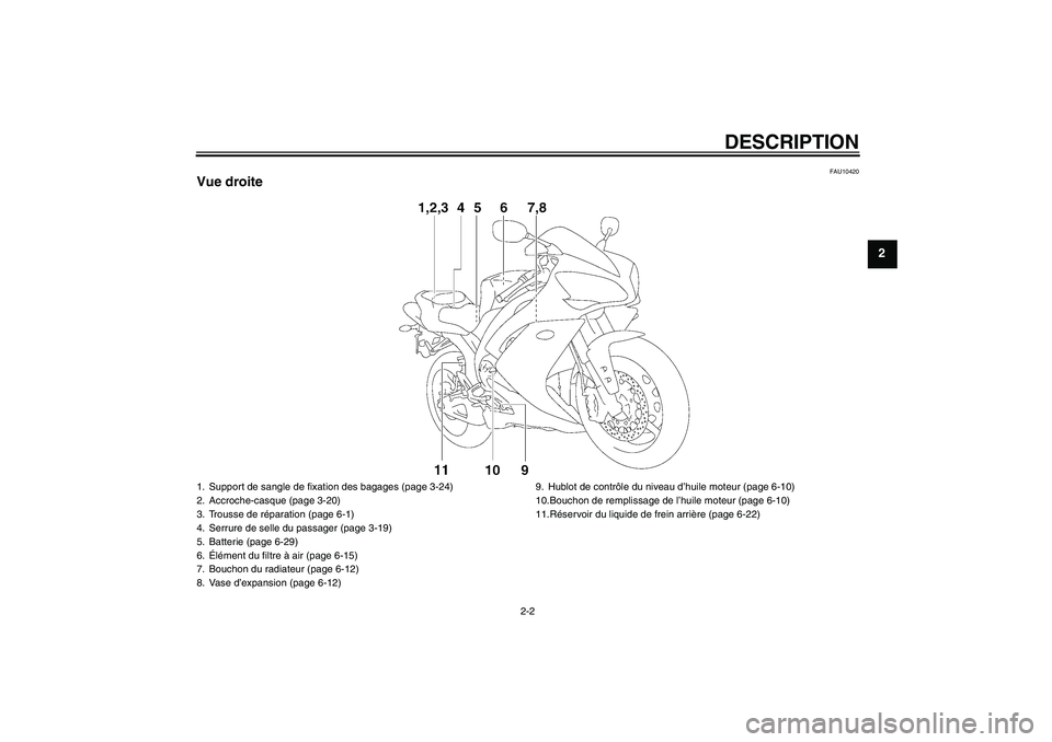 YAMAHA YZF-R1 2007  Notices Demploi (in French) DESCRIPTION
2-2
2
FAU10420
Vue droite1. Support de sangle de fixation des bagages (page 3-24)
2. Accroche-casque (page 3-20)
3. Trousse de réparation (page 6-1)
4. Serrure de selle du passager (page 