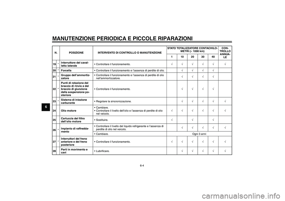 YAMAHA YZF-R1 2007  Manuale duso (in Italian) MANUTENZIONE PERIODICA E PICCOLE RIPARAZIONI
6-4
6
19*Interruttore del caval-
letto lateraleControllare il funzionamento.√√√√√ √
20*ForcellaControllare il funzionamento e l’assenza di 