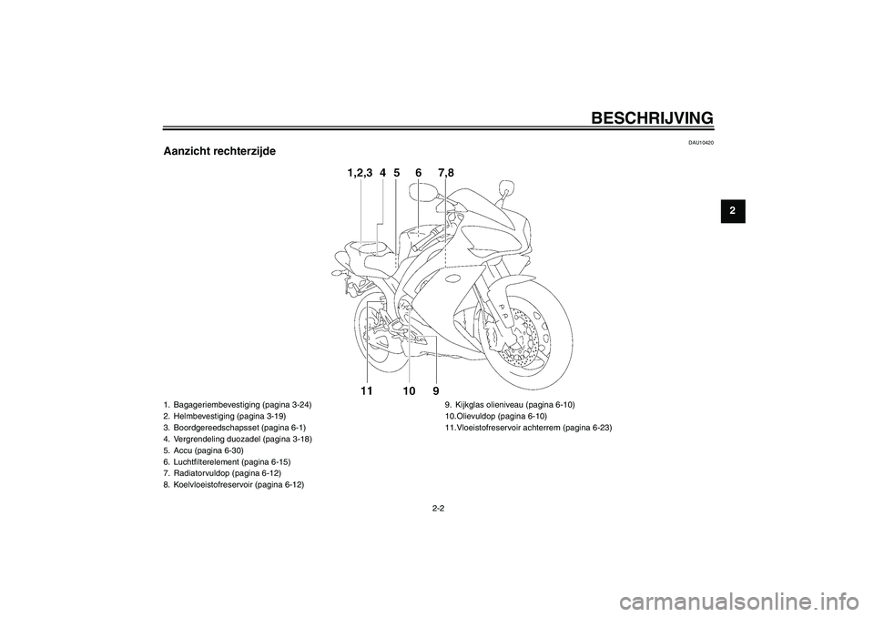 YAMAHA YZF-R1 2007  Instructieboekje (in Dutch) BESCHRIJVING
2-2
2
DAU10420
Aanzicht rechterzijde1. Bagageriembevestiging (pagina 3-24)
2. Helmbevestiging (pagina 3-19)
3. Boordgereedschapsset (pagina 6-1)
4. Vergrendeling duozadel (pagina 3-18)
5.