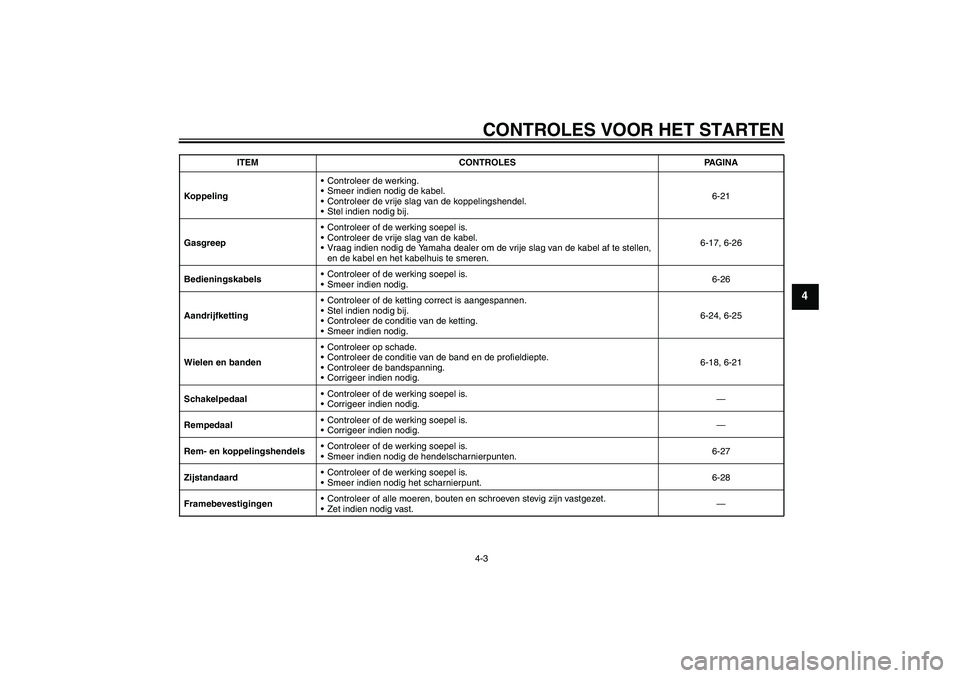 YAMAHA YZF-R1 2007  Instructieboekje (in Dutch) CONTROLES VOOR HET STARTEN4-3
4
KoppelingControleer de werking.
Smeer indien nodig de kabel.
Controleer de vrije slag van de koppelingshendel.
Stel indien nodig bij.6-21
GasgreepControleer of de 