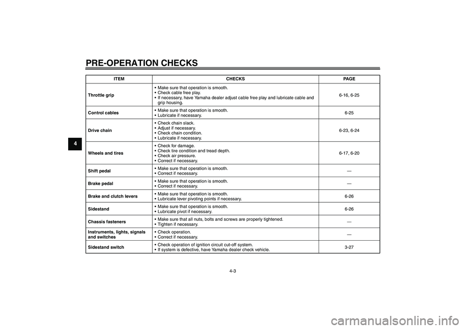 YAMAHA YZF-R1 2006 Service Manual PRE-OPERATION CHECKS
4-3
4
Throttle gripMake sure that operation is smooth.
Check cable free play.
If necessary, have Yamaha dealer adjust cable free play and lubricate cable and 
grip housing.6-16