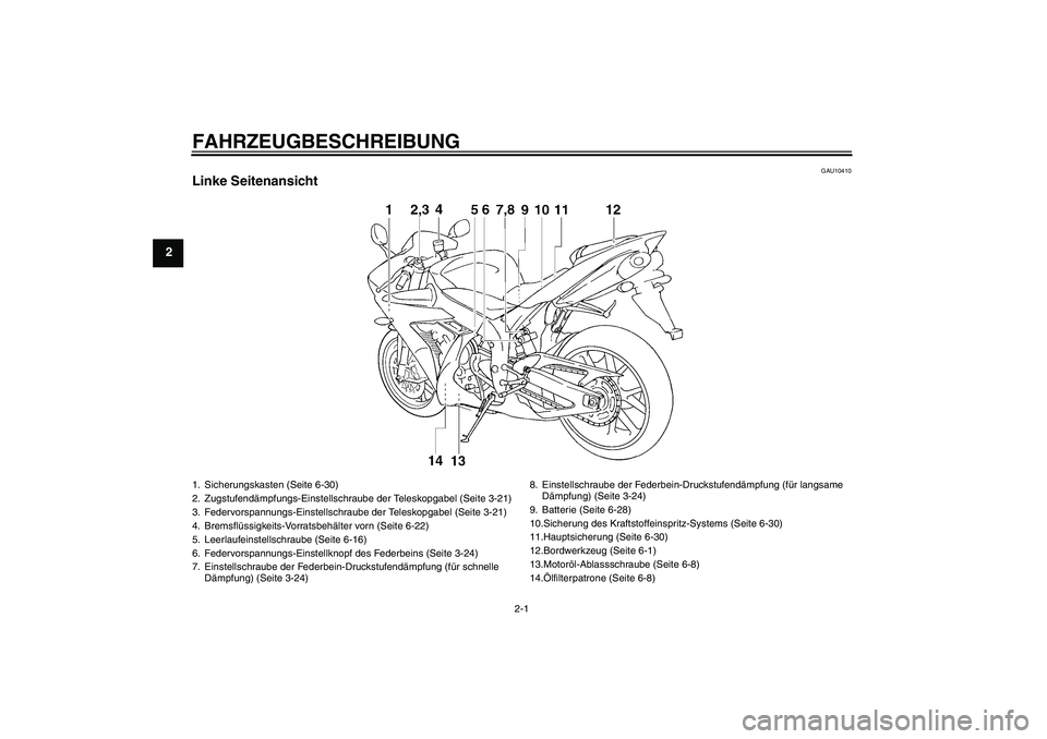 YAMAHA YZF-R1 2006  Betriebsanleitungen (in German) FAHRZEUGBESCHREIBUNG
2-1
2
GAU10410
Linke Seitenansicht1. Sicherungskasten (Seite 6-30)
2. Zugstufendämpfungs-Einstellschraube der Teleskopgabel (Seite 3-21)
3. Federvorspannungs-Einstellschraube der