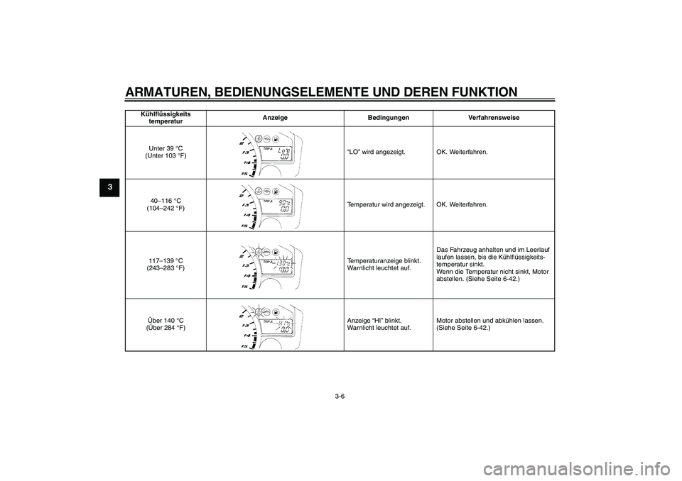 YAMAHA YZF-R1 2006  Betriebsanleitungen (in German) ARMATUREN, BEDIENUNGSELEMENTE UND DEREN FUNKTION
3-6
3
Kühlflüssigkeits
temperaturAnzeige Bedingungen Verfahrensweise
Unter 39 °C 
(Unter 103 °F)“LO” wird angezeigt. OK. Weiterfahren.
40–116