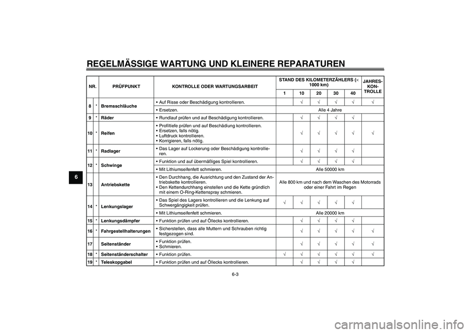 YAMAHA YZF-R1 2006  Betriebsanleitungen (in German) REGELMÄSSIGE WARTUNG UND KLEINERE REPARATUREN
6-3
6
8*BremsschläucheAuf Risse oder Beschädigung kontrollieren.√√√√ √
Ersetzen. Alle 4 Jahre
9*RäderRundlauf prüfen und auf Beschädigu