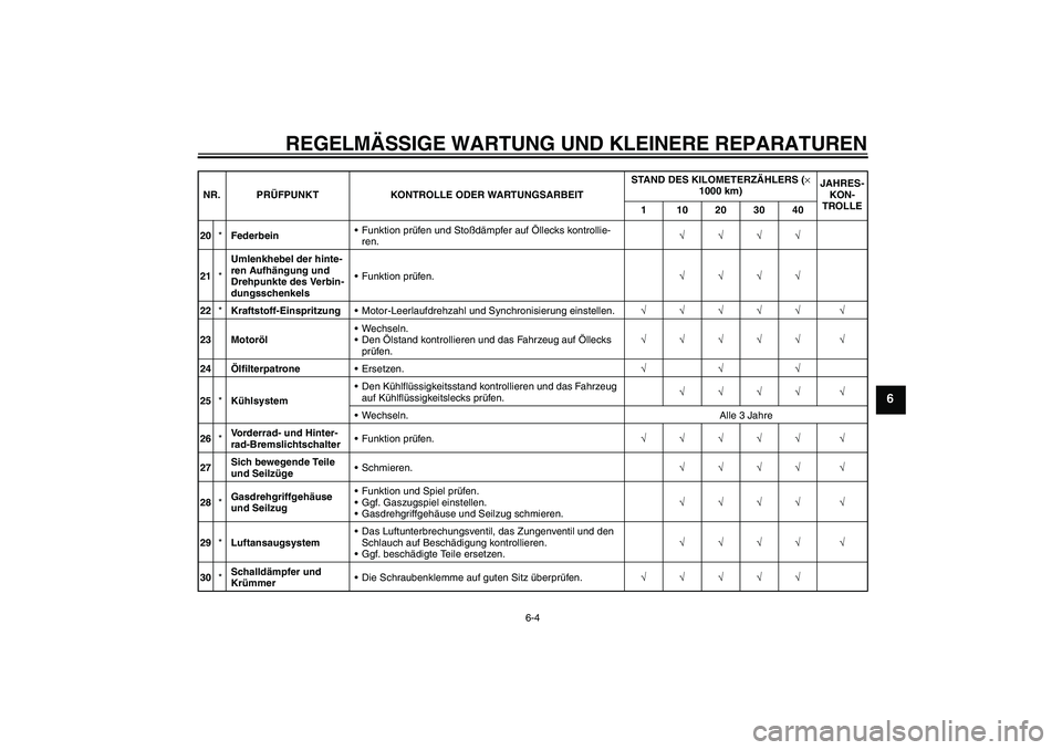 YAMAHA YZF-R1 2006  Betriebsanleitungen (in German) REGELMÄSSIGE WARTUNG UND KLEINERE REPARATUREN
6-4
6
20*FederbeinFunktion prüfen und Stoßdämpfer auf Öllecks kontrollie-
ren.√√√√
21*Umlenkhebel der hinte-
ren Aufhängung und 
Drehpunkte