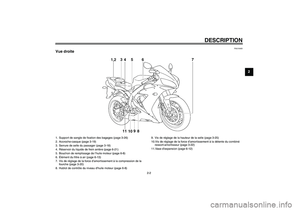 YAMAHA YZF-R1 2006  Notices Demploi (in French) DESCRIPTION
2-2
2
FAU10420
Vue droite1. Support de sangle de fixation des bagages (page 3-26)
2. Accroche-casque (page 3-19)
3. Serrure de selle du passager (page 3-18)
4. Réservoir du liquide de fre
