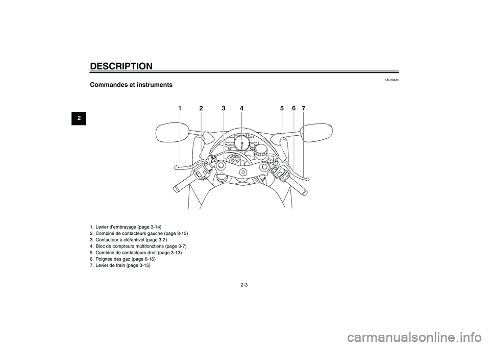 YAMAHA YZF-R1 2006  Notices Demploi (in French) DESCRIPTION
2-3
2
FAU10430
Commandes et instruments1. Levier d’embrayage (page 3-14)
2. Combiné de contacteurs gauche (page 3-13)
3. Contacteur à clé/antivol (page 3-2)
4. Bloc de compteurs multi