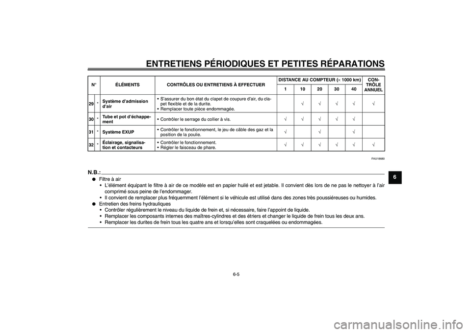 YAMAHA YZF-R1 2006  Notices Demploi (in French) ENTRETIENS PÉRIODIQUES ET PETITES RÉPARATIONS
6-5
6
FAU18680
N.B.:
Filtre à air
L’élément équipant le filtre à air de ce modèle est en papier huilé et est jetable. Il convient dès lors d
