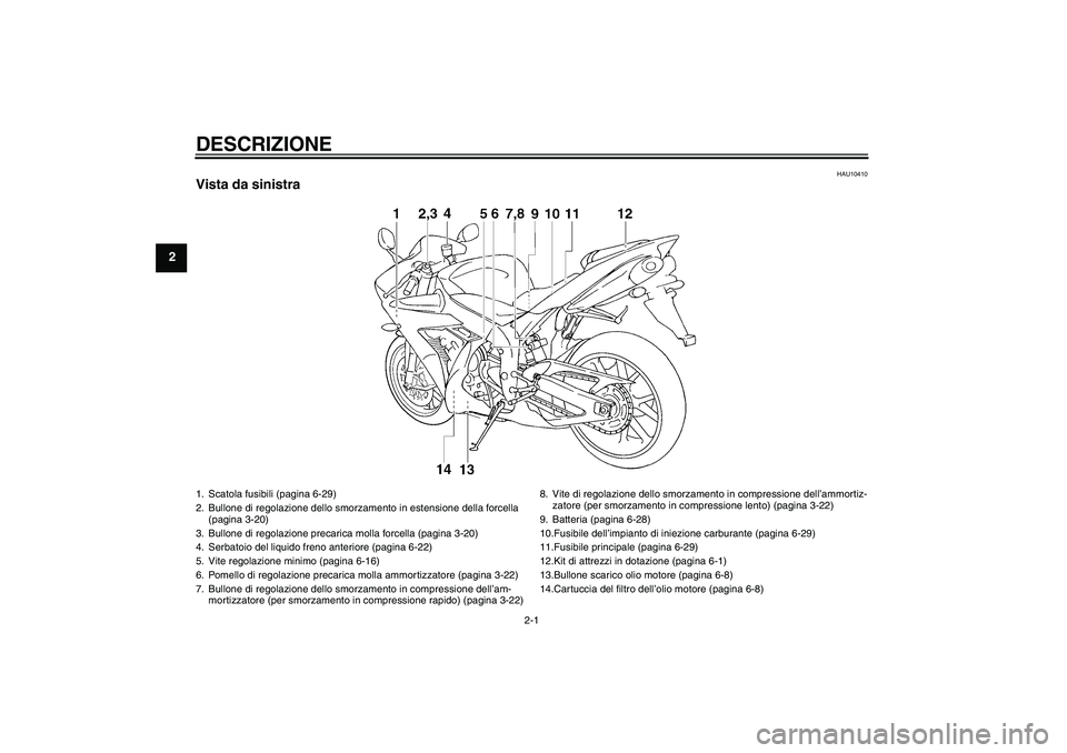 YAMAHA YZF-R1 2006  Manuale duso (in Italian) DESCRIZIONE
2-1
2
HAU10410
Vista da sinistra1. Scatola fusibili (pagina 6-29)
2. Bullone di regolazione dello smorzamento in estensione della forcella 
(pagina 3-20)
3. Bullone di regolazione precaric