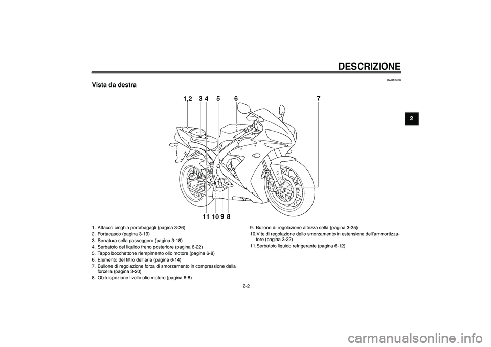 YAMAHA YZF-R1 2006  Manuale duso (in Italian) DESCRIZIONE
2-2
2
HAU10420
Vista da destra1. Attacco cinghia portabagagli (pagina 3-26)
2. Portacasco (pagina 3-19)
3. Serratura sella passeggero (pagina 3-18)
4. Serbatoio del liquido freno posterior