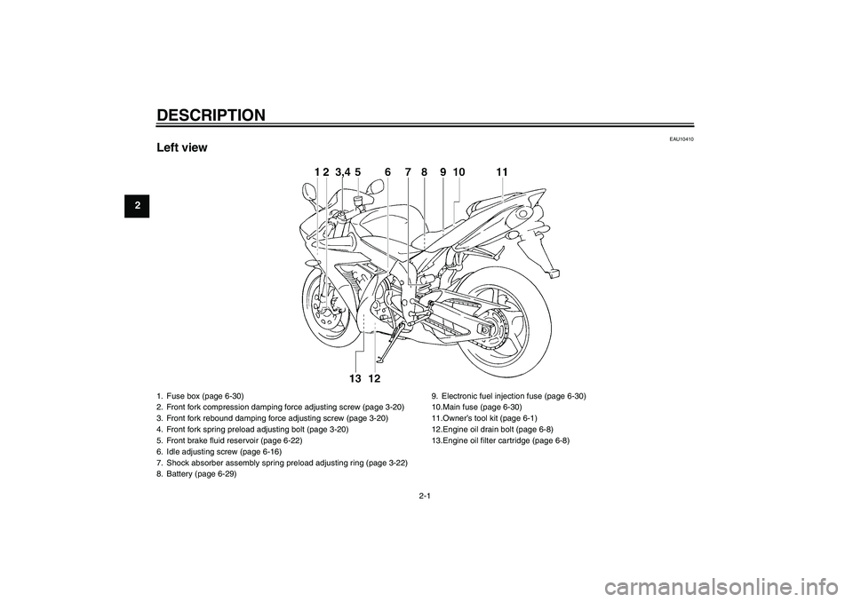 YAMAHA YZF-R1 2005  Owners Manual DESCRIPTION
2-1
2
EAU10410
Left view1. Fuse box (page 6-30)
2. Front fork compression damping force adjusting screw (page 3-20)
3. Front fork rebound damping force adjusting screw (page 3-20)
4. Front