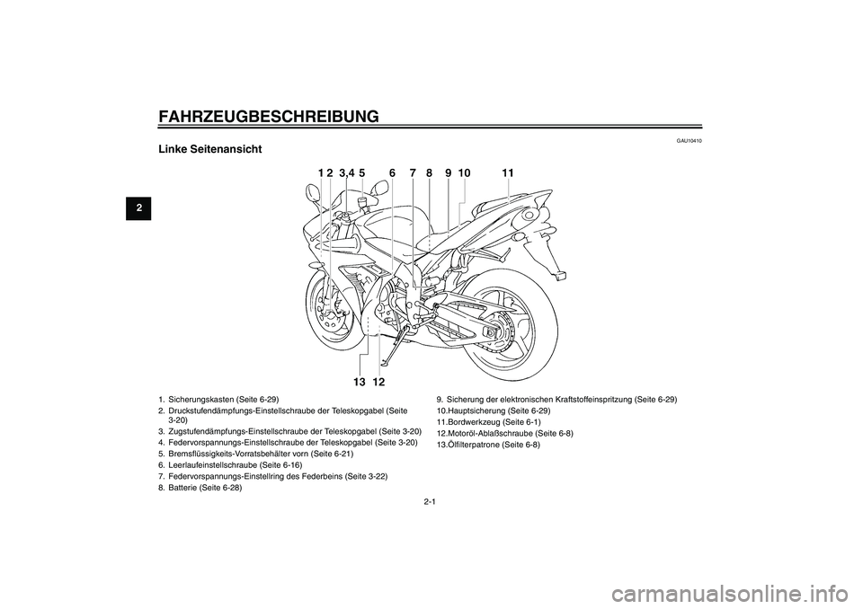 YAMAHA YZF-R1 2005  Betriebsanleitungen (in German) FAHRZEUGBESCHREIBUNG
2-1
2
GAU10410
Linke Seitenansicht1. Sicherungskasten (Seite 6-29)
2. Druckstufendämpfungs-Einstellschraube der Teleskopgabel (Seite 
3-20)
3. Zugstufendämpfungs-Einstellschraub