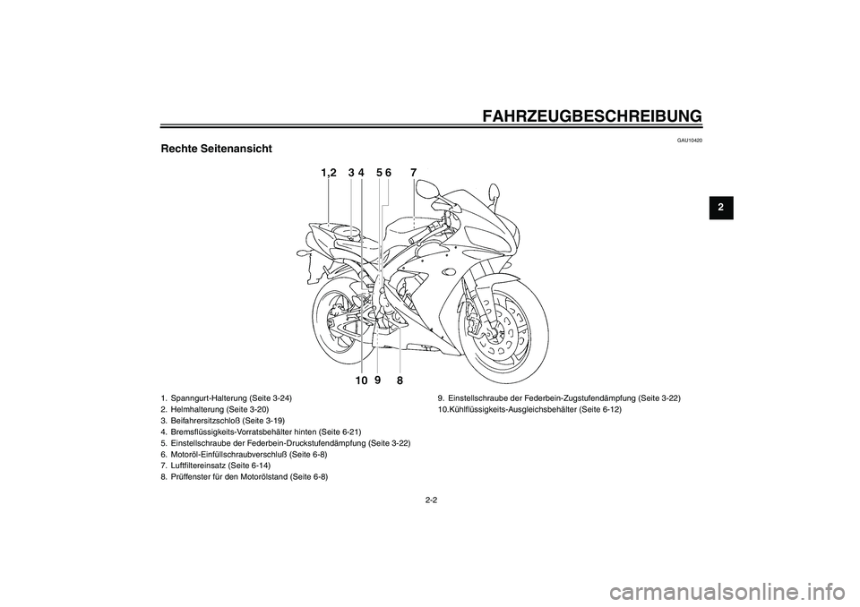 YAMAHA YZF-R1 2005  Betriebsanleitungen (in German) FAHRZEUGBESCHREIBUNG
2-2
2
GAU10420
Rechte Seitenansicht1. Spanngurt-Halterung (Seite 3-24)
2. Helmhalterung (Seite 3-20)
3. Beifahrersitzschloß (Seite 3-19)
4. Bremsflüssigkeits-Vorratsbehälter hi