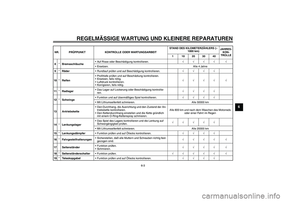 YAMAHA YZF-R1 2005  Betriebsanleitungen (in German) REGELMÄSSIGE WARTUNG UND KLEINERE REPARATUREN
6-3
6
8*BremsschläucheAuf Risse oder Beschädigung kontrollieren.√√√√ √
Ersetzen. Alle 4 Jahre
9*RäderRundlauf prüfen und auf Beschädigu