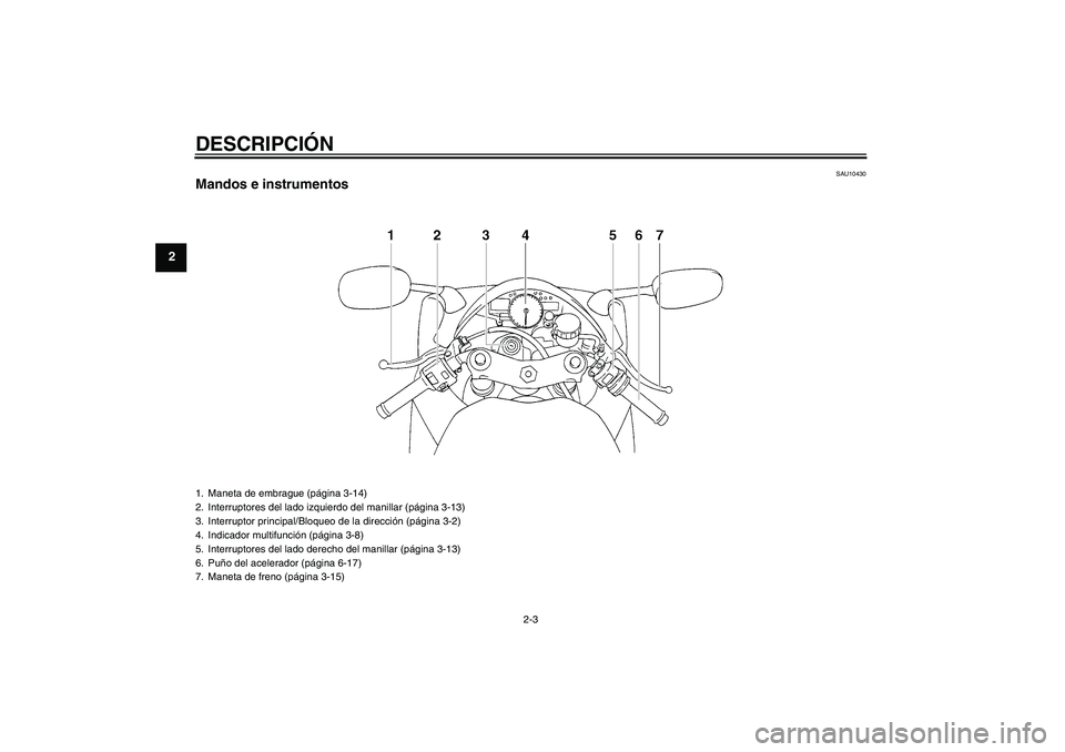 YAMAHA YZF-R1 2005  Manuale de Empleo (in Spanish) DESCRIPCIÓN
2-3
2
SAU10430
Mandos e instrumentos1. Maneta de embrague (página 3-14)
2. Interruptores del lado izquierdo del manillar (página 3-13)
3. Interruptor principal/Bloqueo de la dirección 