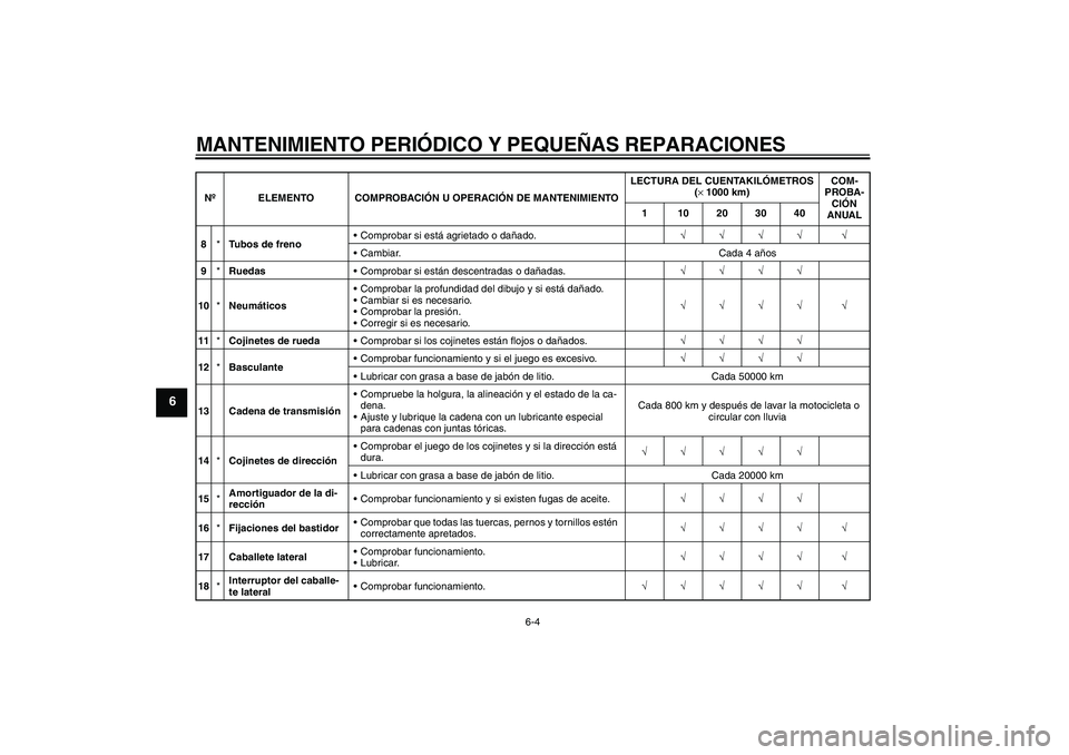 YAMAHA YZF-R1 2005  Manuale de Empleo (in Spanish) MANTENIMIENTO PERIÓDICO Y PEQUEÑAS REPARACIONES
6-4
6
8*Tubos de frenoComprobar si está agrietado o dañado.√√√√ √
Cambiar. Cada 4 años
9*RuedasComprobar si están descentradas o dañ