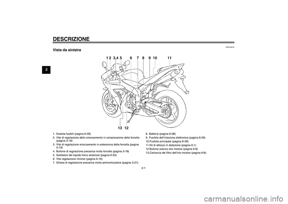 YAMAHA YZF-R1 2005  Manuale duso (in Italian) DESCRIZIONE
2-1
2
HAU10410
Vista da sinistra1. Scatola fusibili (pagina 6-29)
2. Vite di regolazione dello smorzamento in compressione della forcella 
(pagina 3-19)
3. Vite di regolazione smorzamento 